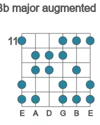 Guitar scale for major augmented in position 11